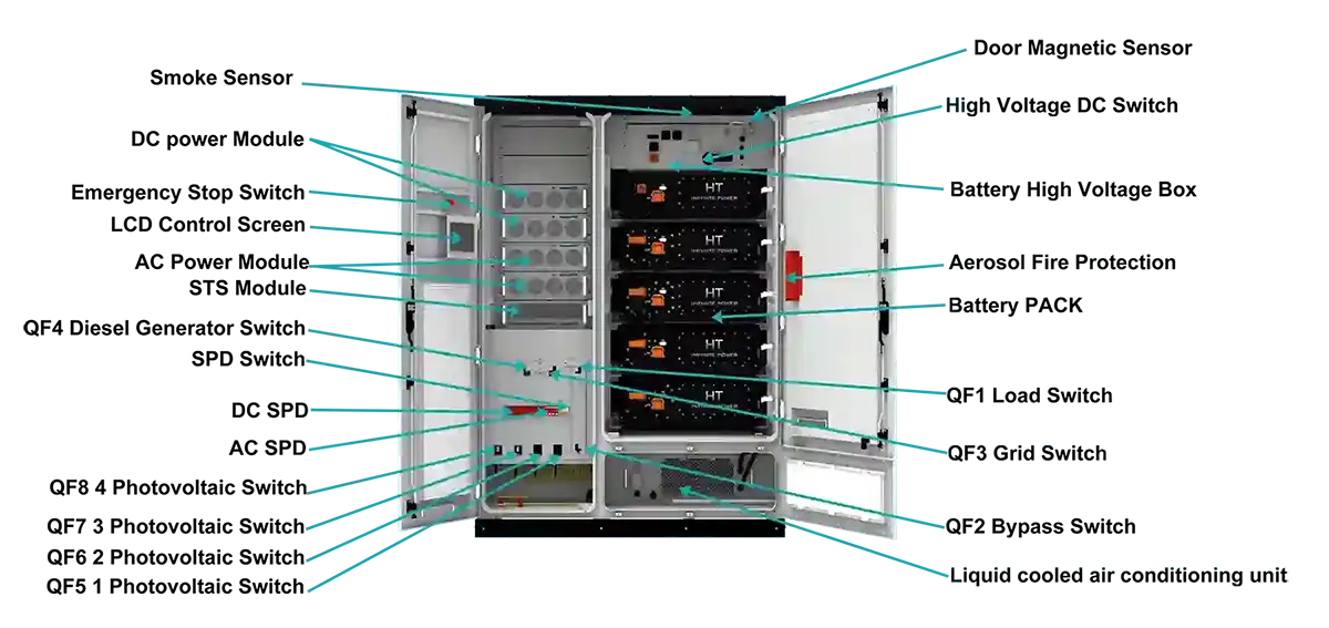 Product analysis diagram provided by ht infinite power 233 kwh ess manufacturing company
